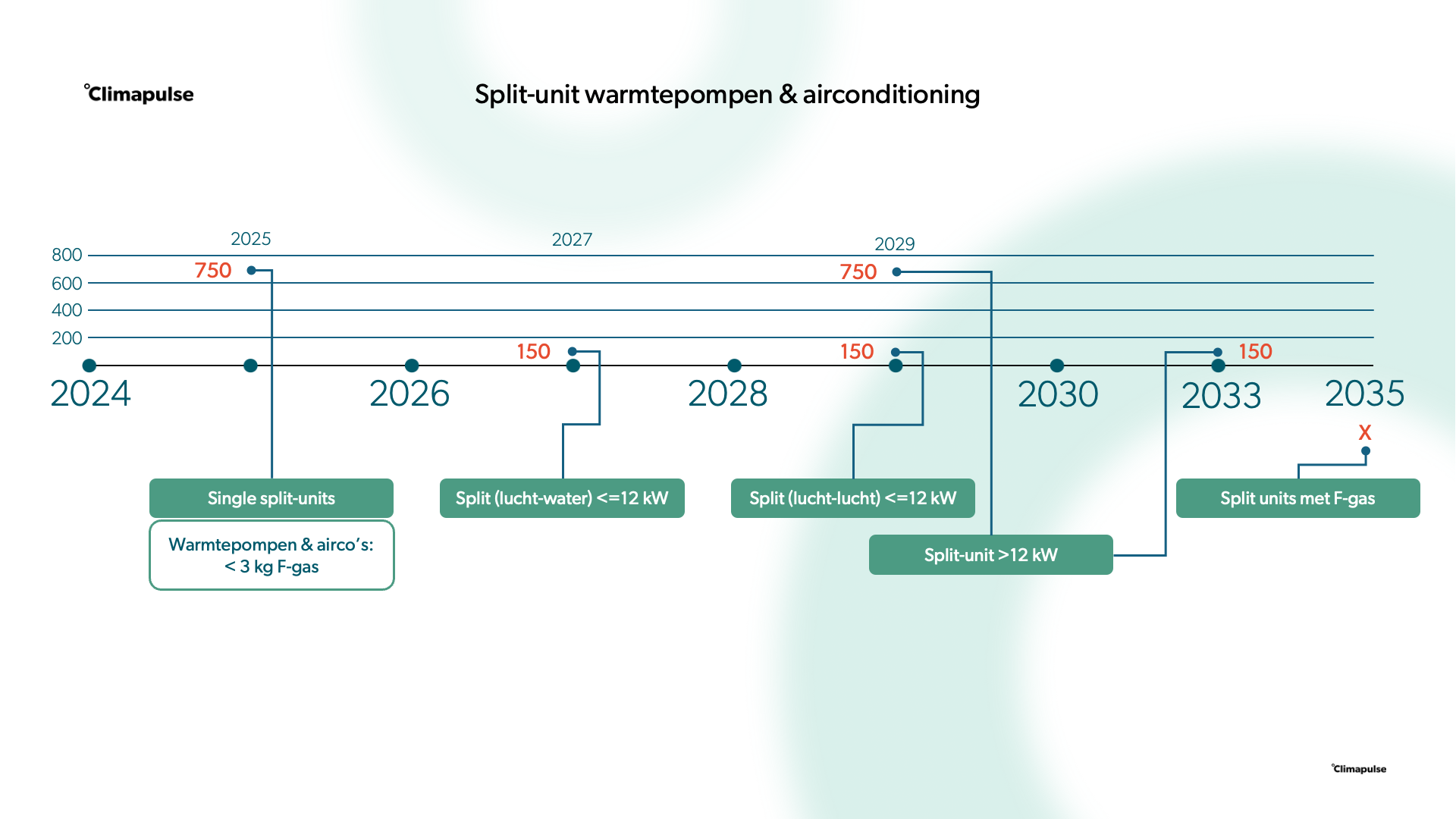 2024_573_Splitunits