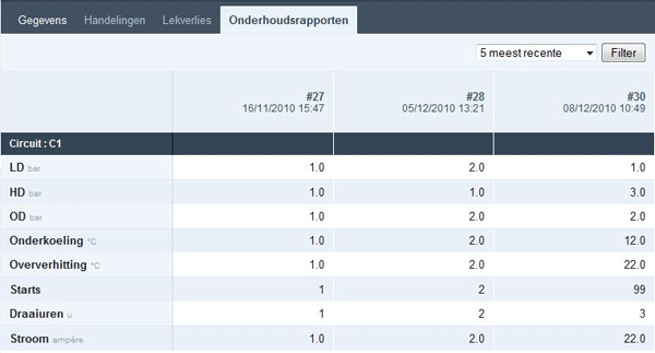 onderhoudsmatrix